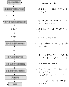 笛佛軟件V09產(chǎn)品升級(jí) 以服務(wù)創(chuàng)新驅(qū)動(dòng)用戶(hù)數(shù)增長(zhǎng)